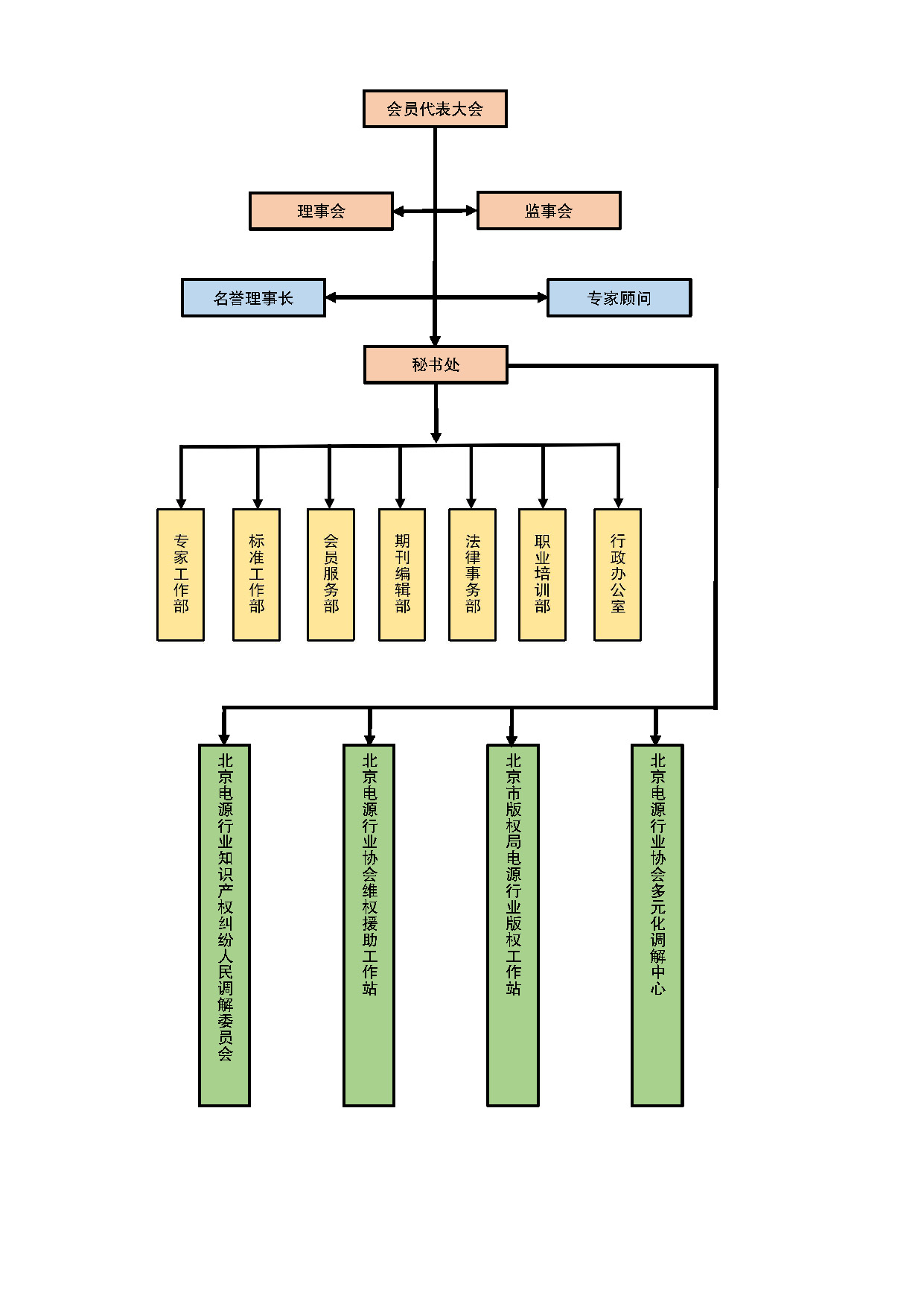 电源行业协会组织机构.jpg