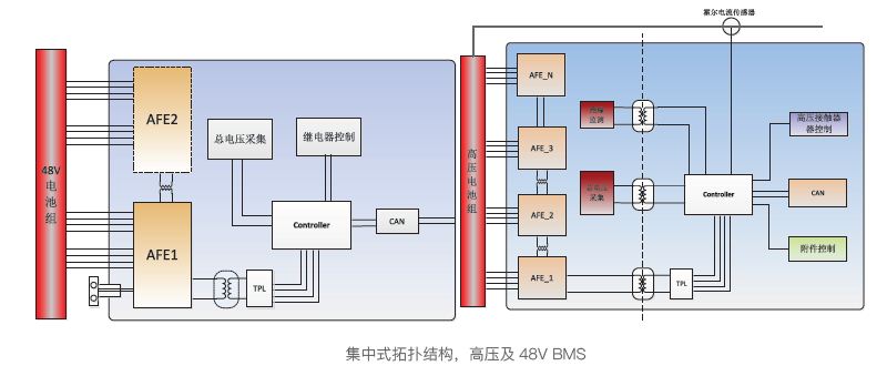 电池管理系统（BMS）