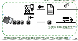 安富利与英飞凌携手赋能物联网设备与云的安全连接