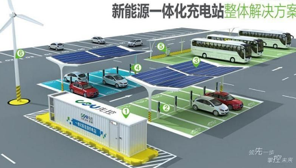 光伏产业发展路线图曝光 将推新能源充电设施试点
