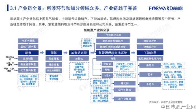 2018年能源行业标准制定工作公布