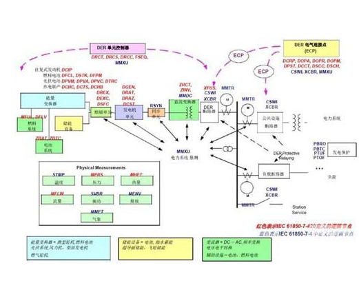 我国牵头编制的IEC标准《分布式电源与电网互联》正式发布