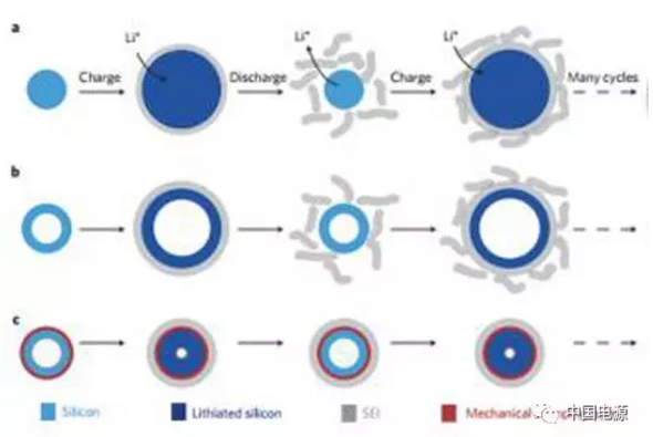 震惊！原来影响电池性能的竟然是这几纳米的一层膜/“小金属”钴价格持续暴涨 谁在获利？
