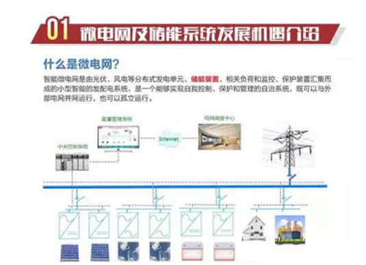 一张图读懂智能微电网和储能系统发展机遇