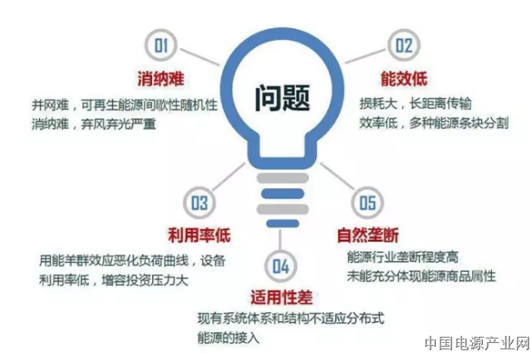 新能源微电网发展概要