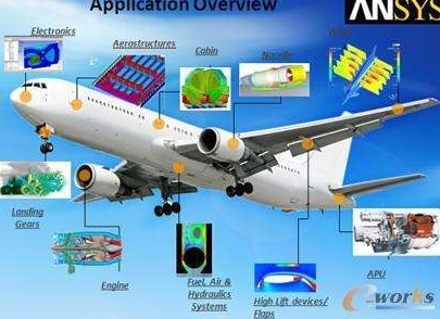 泰克为嵌入式系统、航空和汽车工程设计提供深入分析解决方案，提升用户的生产效率