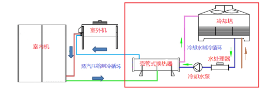 上海地区老旧机房风冷空调节能改造分析