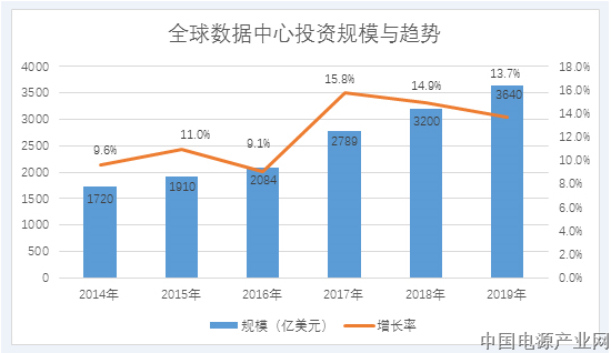 预制模块化数据中心的全球趋势与案例