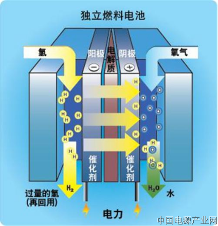 欲建900座加氢站，氢成本降至30%，日本在豪赌