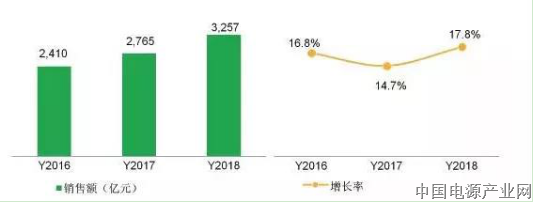 新科技迭代中数据中心的发展