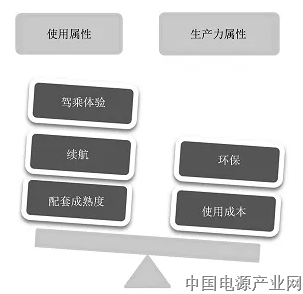 纯电动车在出租车行业推广的充换电策略分析