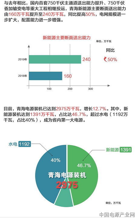 刚刚，国家电网宣布：绿电15日来了