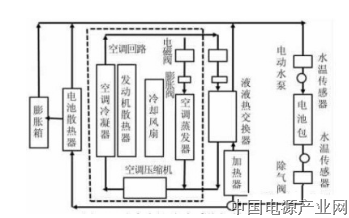 商用车液冷电池包设计