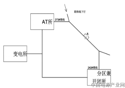 接触网断线分析及预防措施