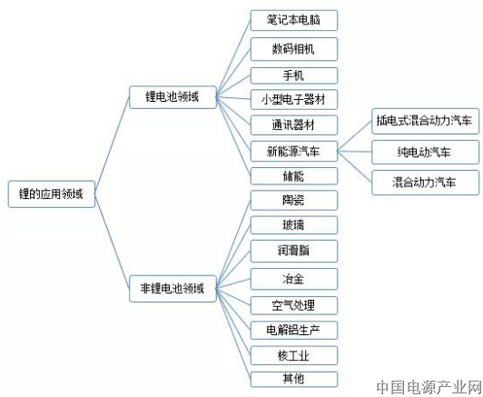 全球锂产业寡头格局态势正在加剧