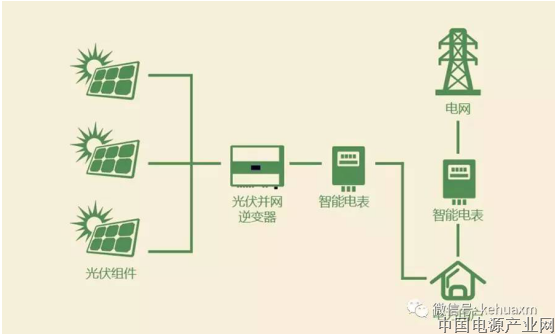 领先的组串式光伏逆变器应该有的优点知多少？