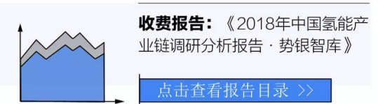 如何有理有据地证明——氢气和燃料电池车的安全性