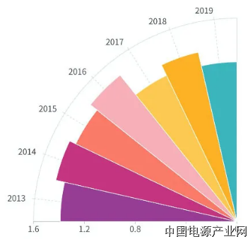 “新基建”数据中心能否摘掉“能耗大户”的帽子？