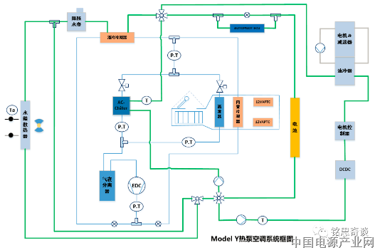 特斯拉Model Y热泵空调技术专利深度解读