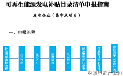 2020年一季度风电成爱尔兰最大电源