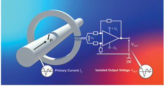 功率变换系统中电流传感器小型化趋势 