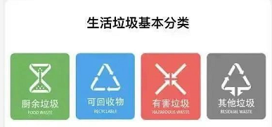 你真的了解垃圾分类吗？