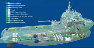 船舶智能微电网技术
