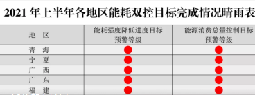 限电令当前 数据中心怎么办？