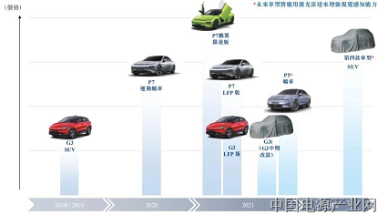 汽车电动化驱动SiC市场规模增长