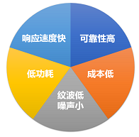 磁悬浮轴承——电力电子在高速旋转机械领域的应用