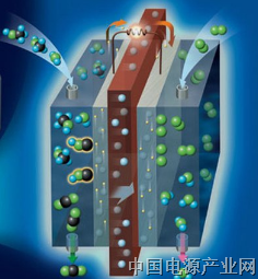 氢燃料电池是尴尬选择吗？