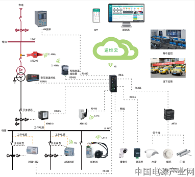 售电公司盈利模式下，谈变电站运维平台解决方案