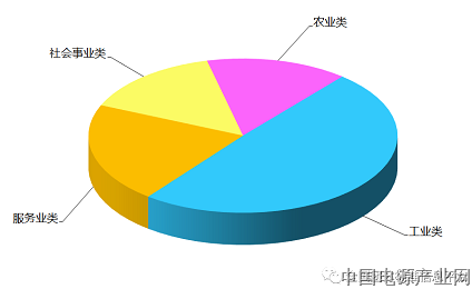 2021年4月团体标准大数据与团体标准动态