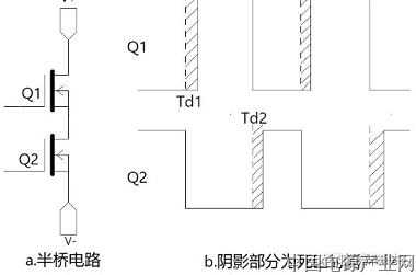 半桥电路的死区时间