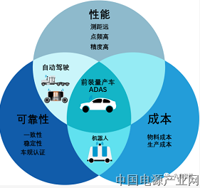 什么是激光雷达的“发动机技术”？一文讲透行业技术壁垒