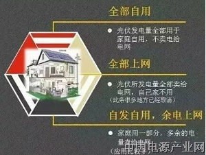 解答：不懂光伏的跟我来，里面都是你想问的问题