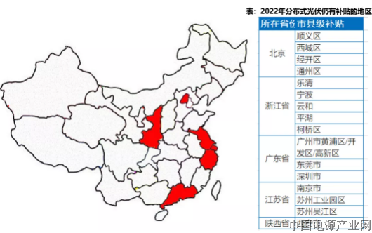 2022年，15地分布式光伏仍享受补贴