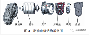 碳化硅电驱动总成设计与测试