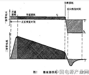 4个方面分析 开关电源内部的各种损耗