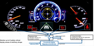 如何快速开发符合ASIL要求的车用HMI液晶虚拟仪表