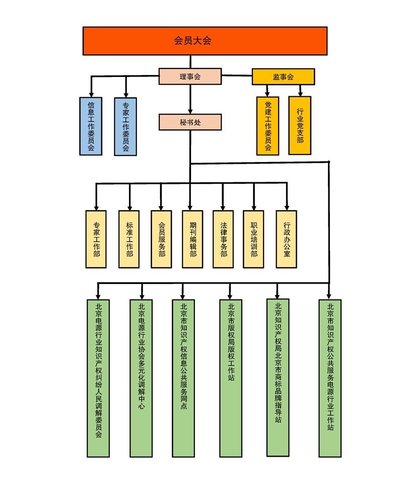 电源行业协会组织机构_副本.jpg