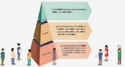 我国将从五方面大力推动技能人才队伍建设