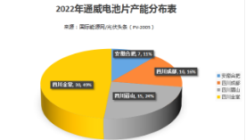 通威、爱旭、润阳向左，中润、钧达向右！光伏电池变天了！