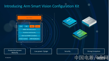 Arm 发布全新智能视觉参考设计 满足中国市场视觉应用设备的强劲增长需求