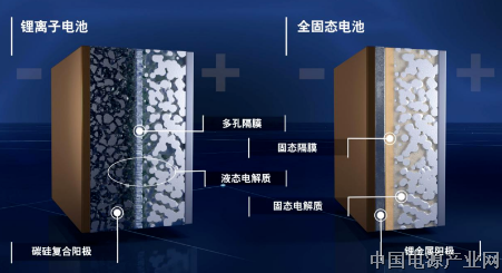 固态电池技术三大突破，产业化进程骤然加速