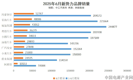 “新造车”半年报：鸿蒙智行、零跑、极氪……