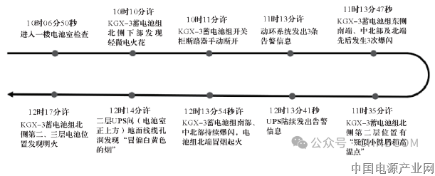 一起UPS电源系统火灾的调查分析与延伸思考
