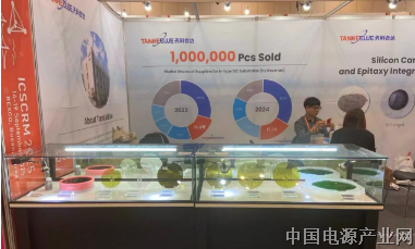 尽显创新实力|天科合达全球首发8英寸低电阻碳化硅衬底